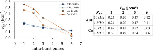 Picosecond laser microvia drilling of ABF material using MHz burst mode ...