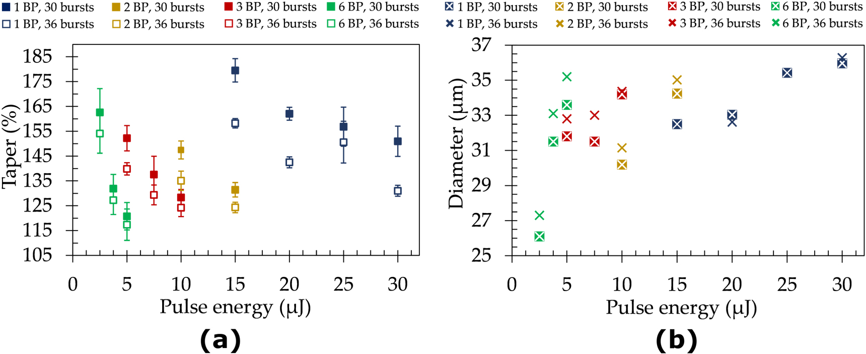 Picosecond laser microvia drilling of ABF material using MHz burst mode ...