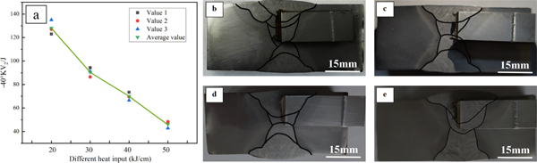 Effect of heat input on the microstructure and impact toughness of ...