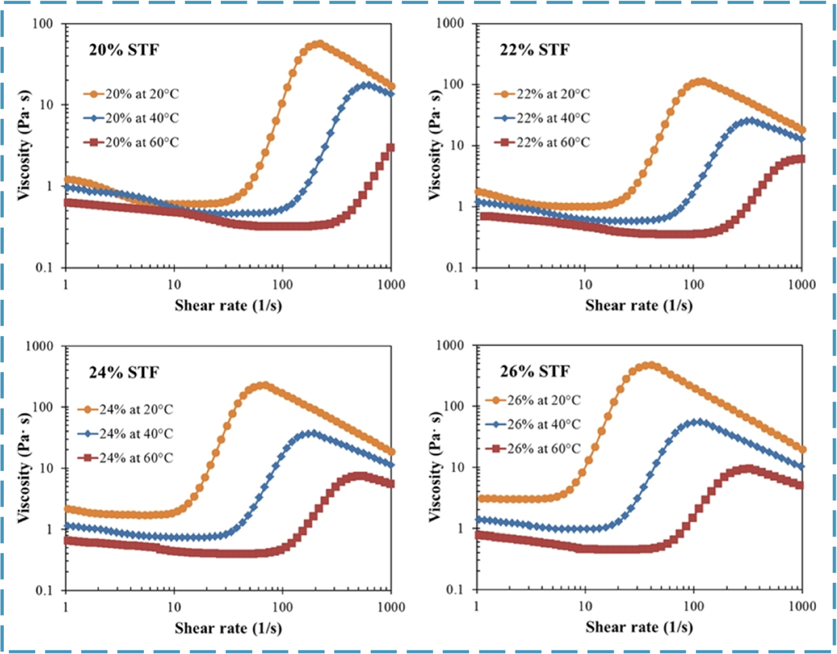 Review on shear thickening fluid and its applications in vibration ...