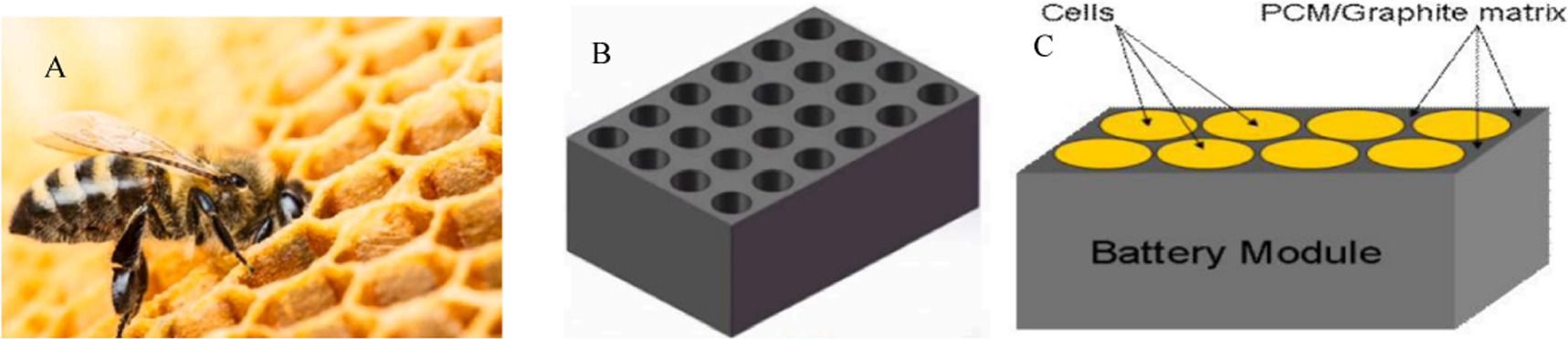Investigations of phase change materials in battery thermal management ...