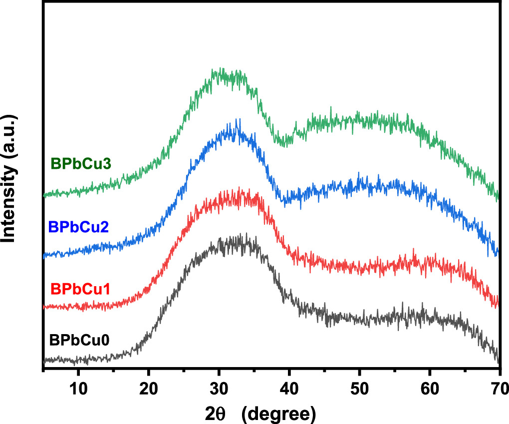 Structural, optical, and shielding properties of lead borate glasses doped with copper oxide