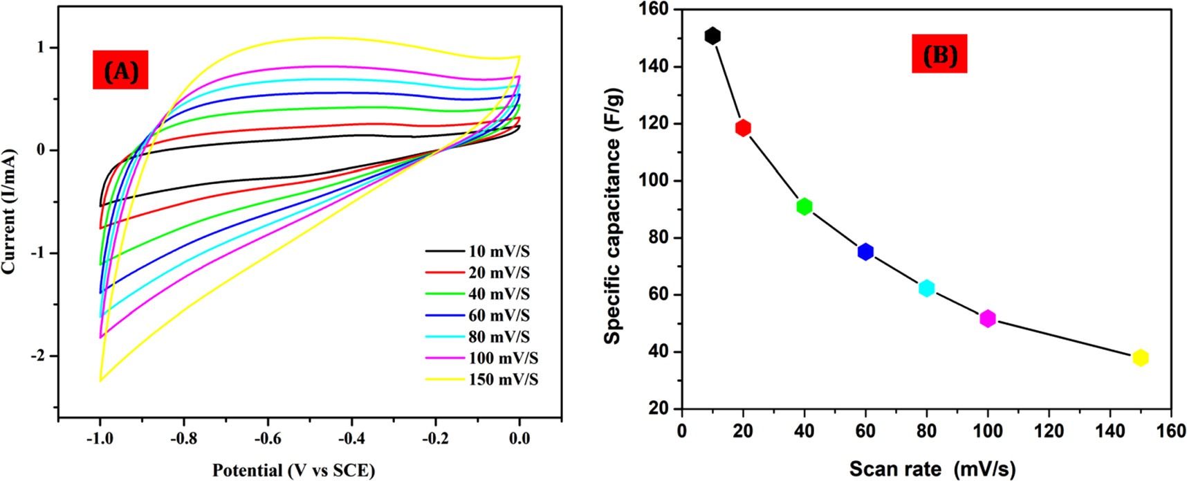 Sputtered vanadium carbon nitride (VCN) thin films: a potential ...