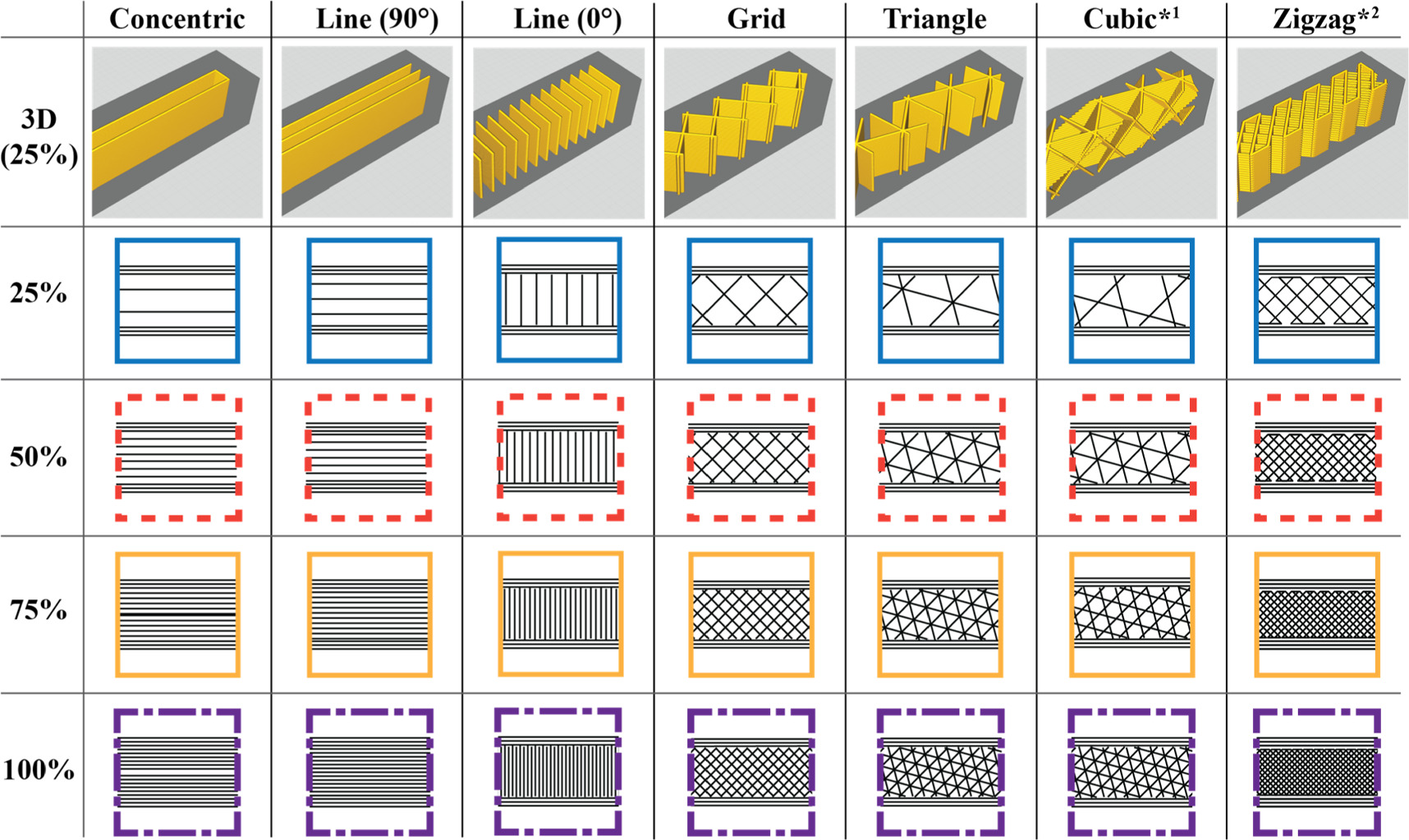 Investigating the impact of infill patterns on shape memory effect in ...