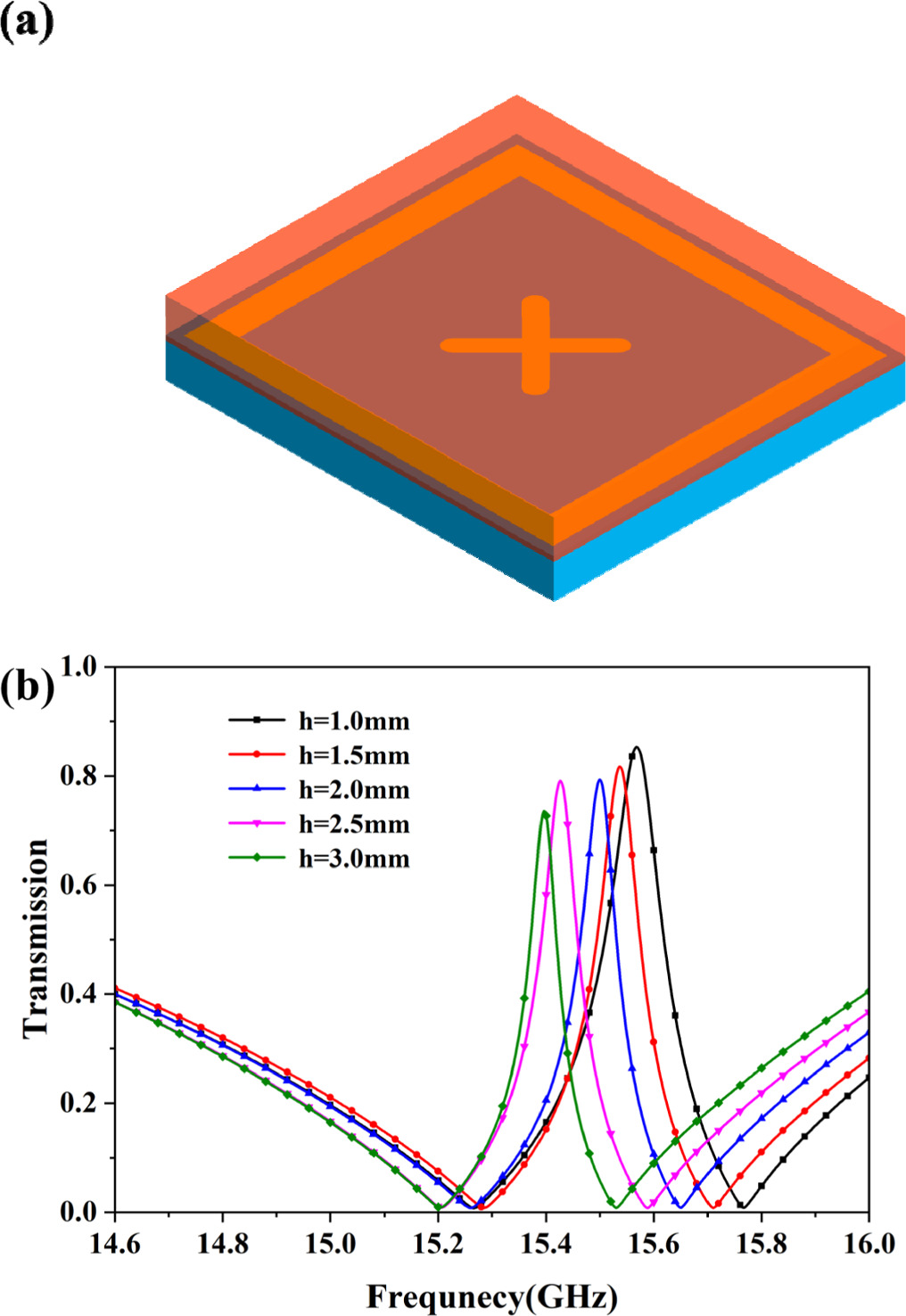 Metamaterial Spring Sensor A high Q-factor metamaterial sensor based on electromagnetically ...