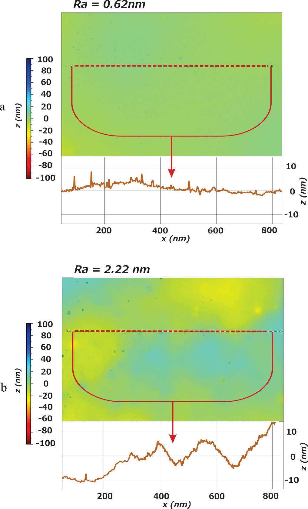 Effects of thickness and roughness on plasmonic characteristics of gold