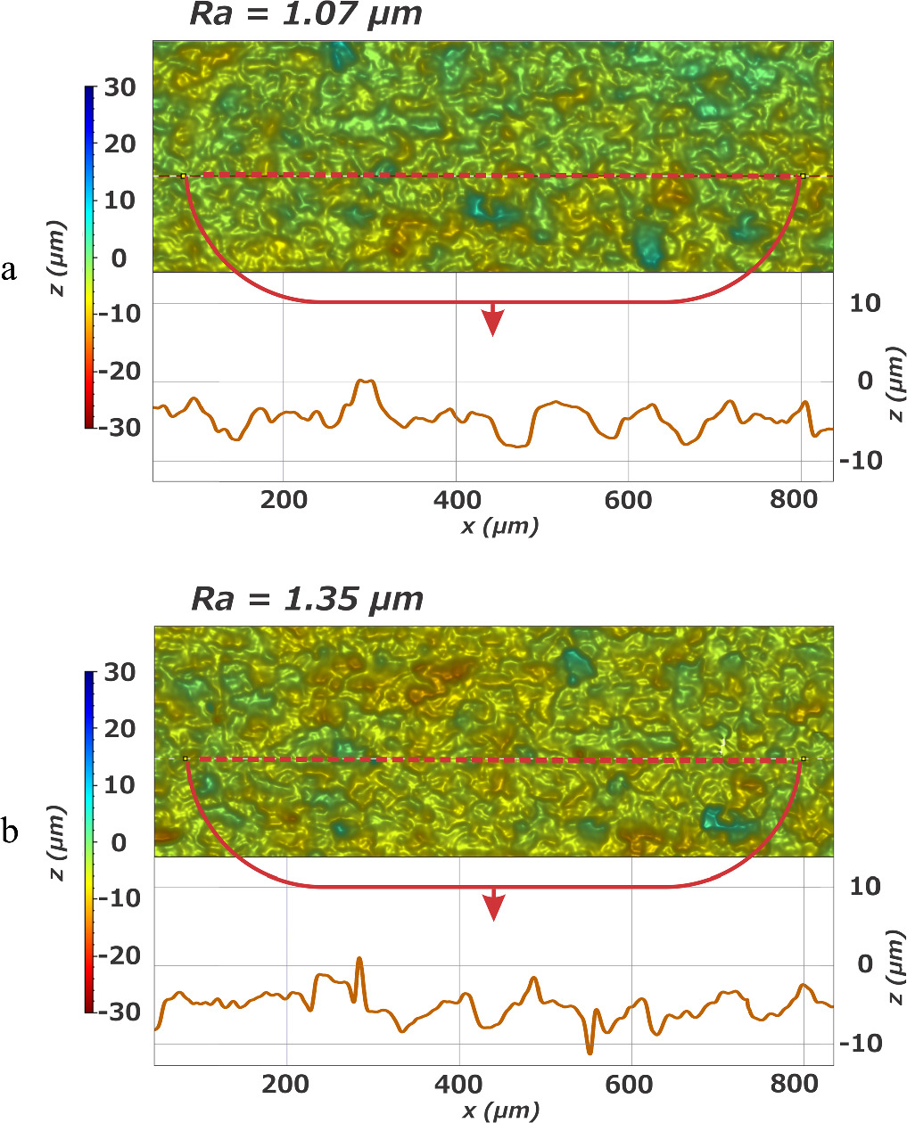 Effects of thickness and roughness on plasmonic characteristics of gold