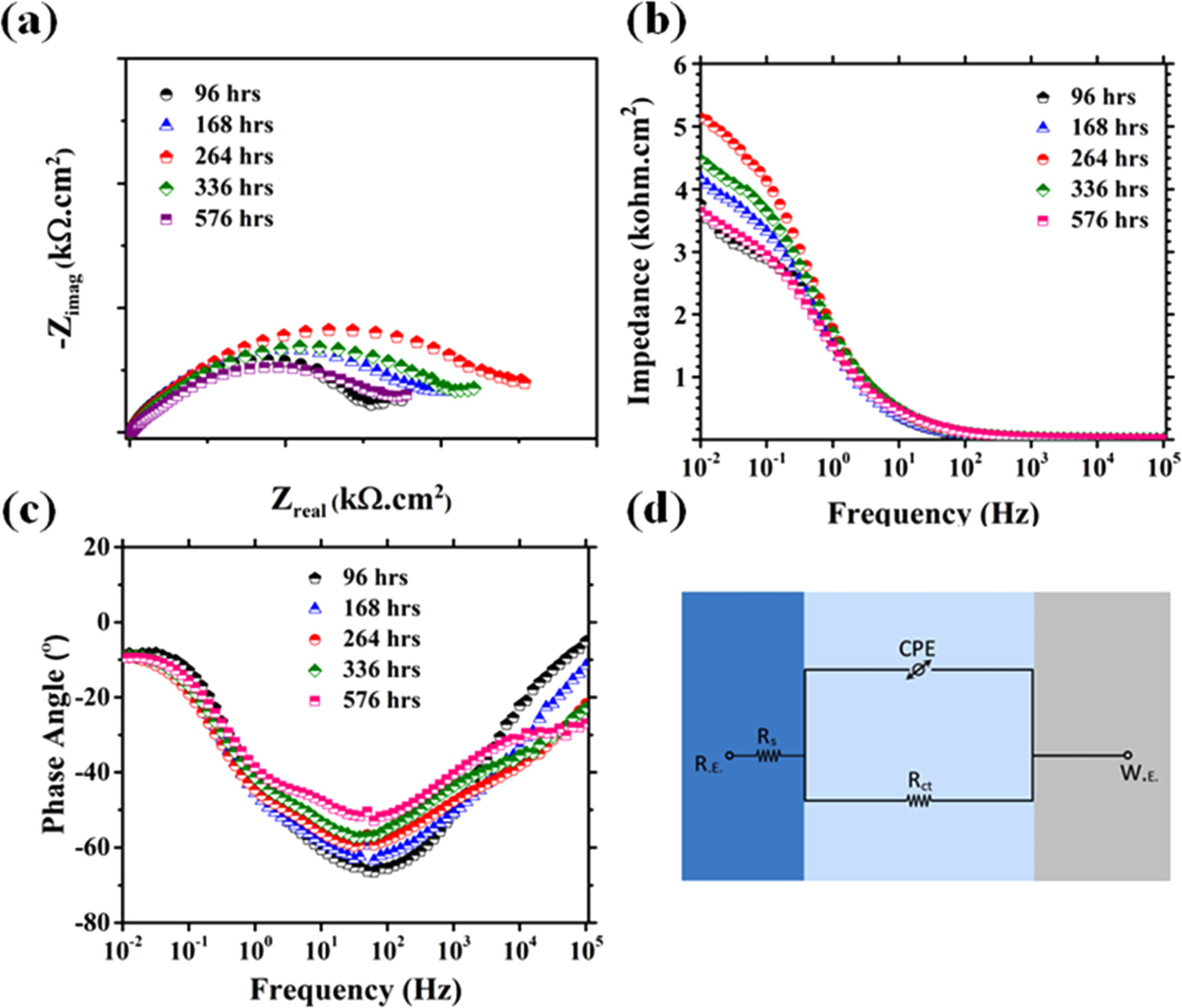 Development of an Al-Zn-Bi alloy sacrificial anode for the protection ...