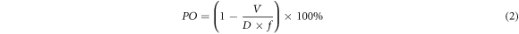 Equation (2)