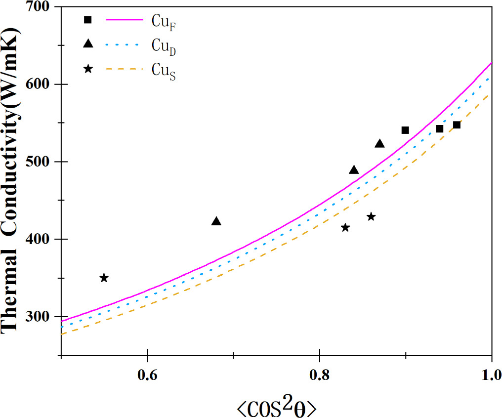 Matrix Copper Formulas Delicate control of graphite flakes alignment in the copper matrices ...