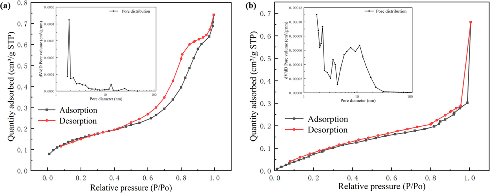 Applied research on methane steam reforming properties of porous ...