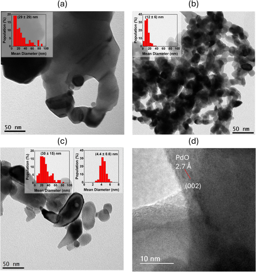 Controllable morphology of Pd nanostructures: from nanoparticles to ...