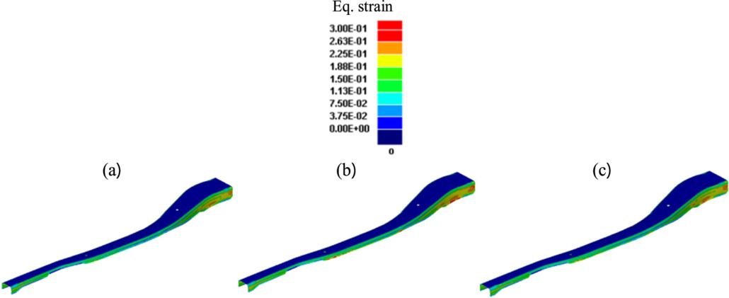 Finite element modeling for analyzing the production of high-strength ...