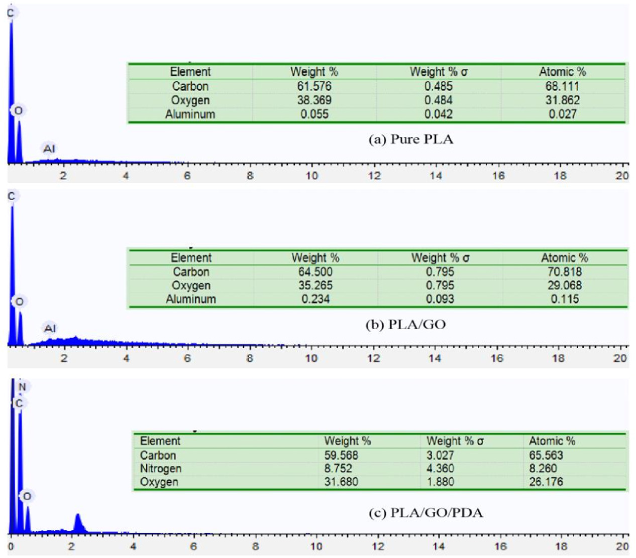 Pla Pda Preparation and adsorption application of PLA/GO/PDA nanofiber membrane ...