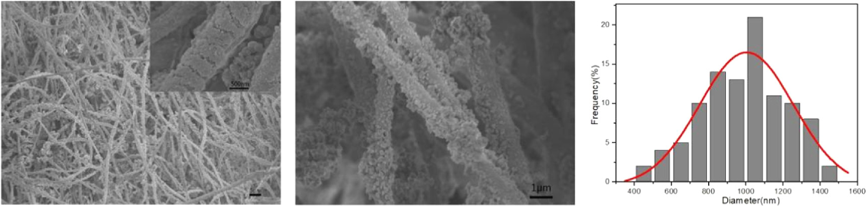 Pla Pda Preparation and adsorption application of PLA/GO/PDA nanofiber membrane ...