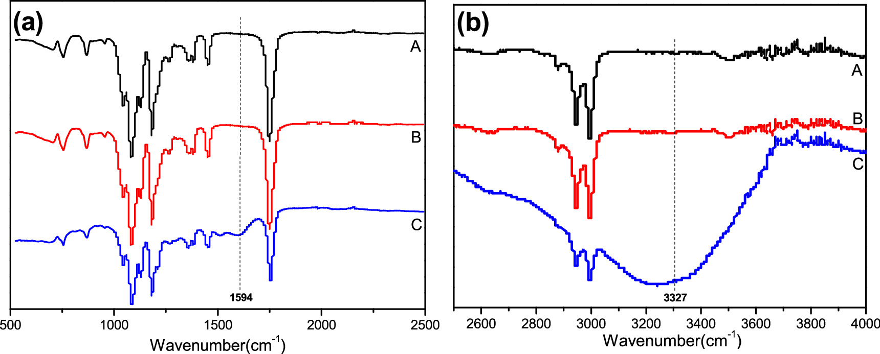 Pla Pda Preparation and adsorption application of PLA/GO/PDA nanofiber membrane ...