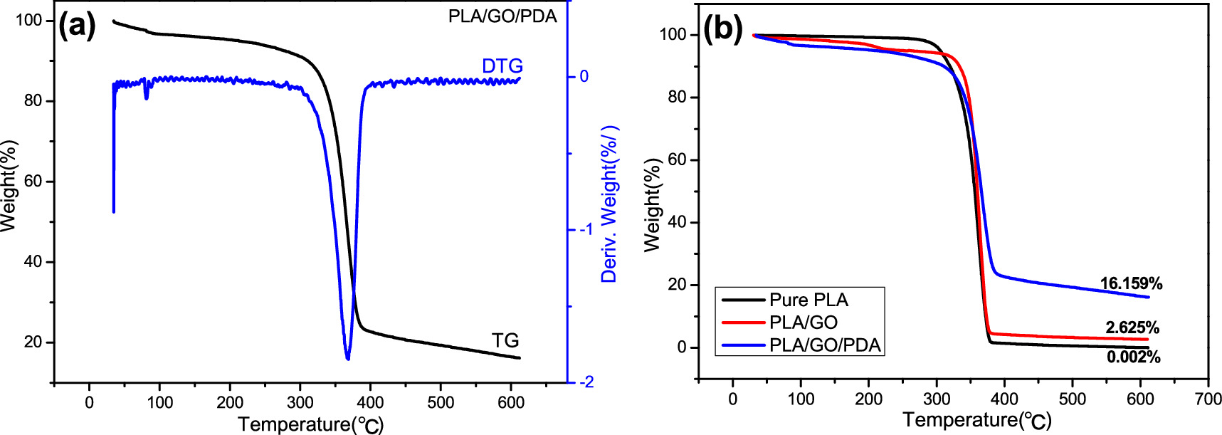 Pla Pda Preparation and adsorption application of PLA/GO/PDA nanofiber membrane ...