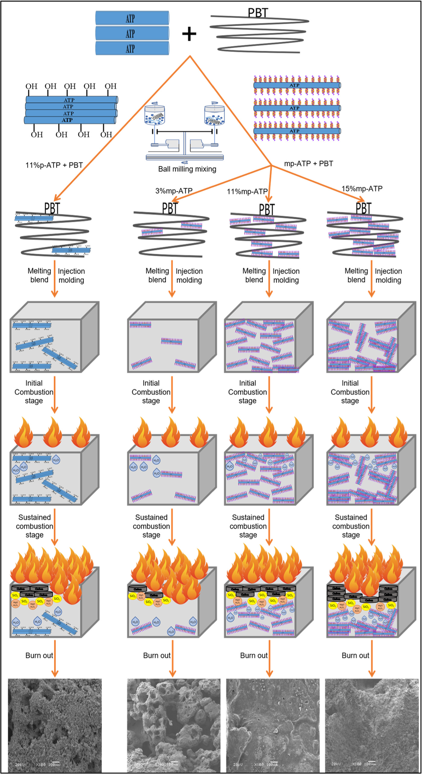 Study on the effect of modification methods and content of attapulgite ...