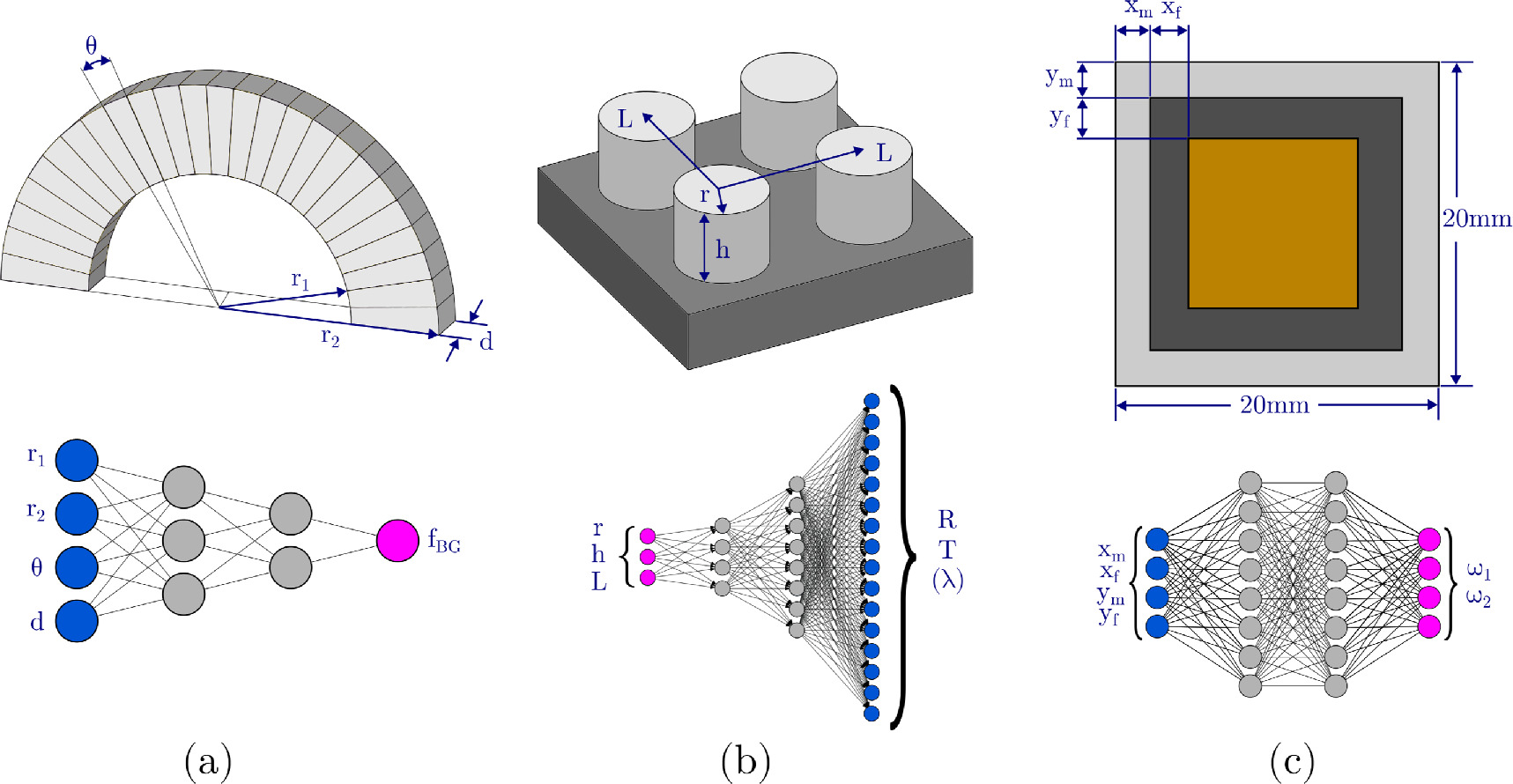 Modeling and design of architected structures and metamaterials ...