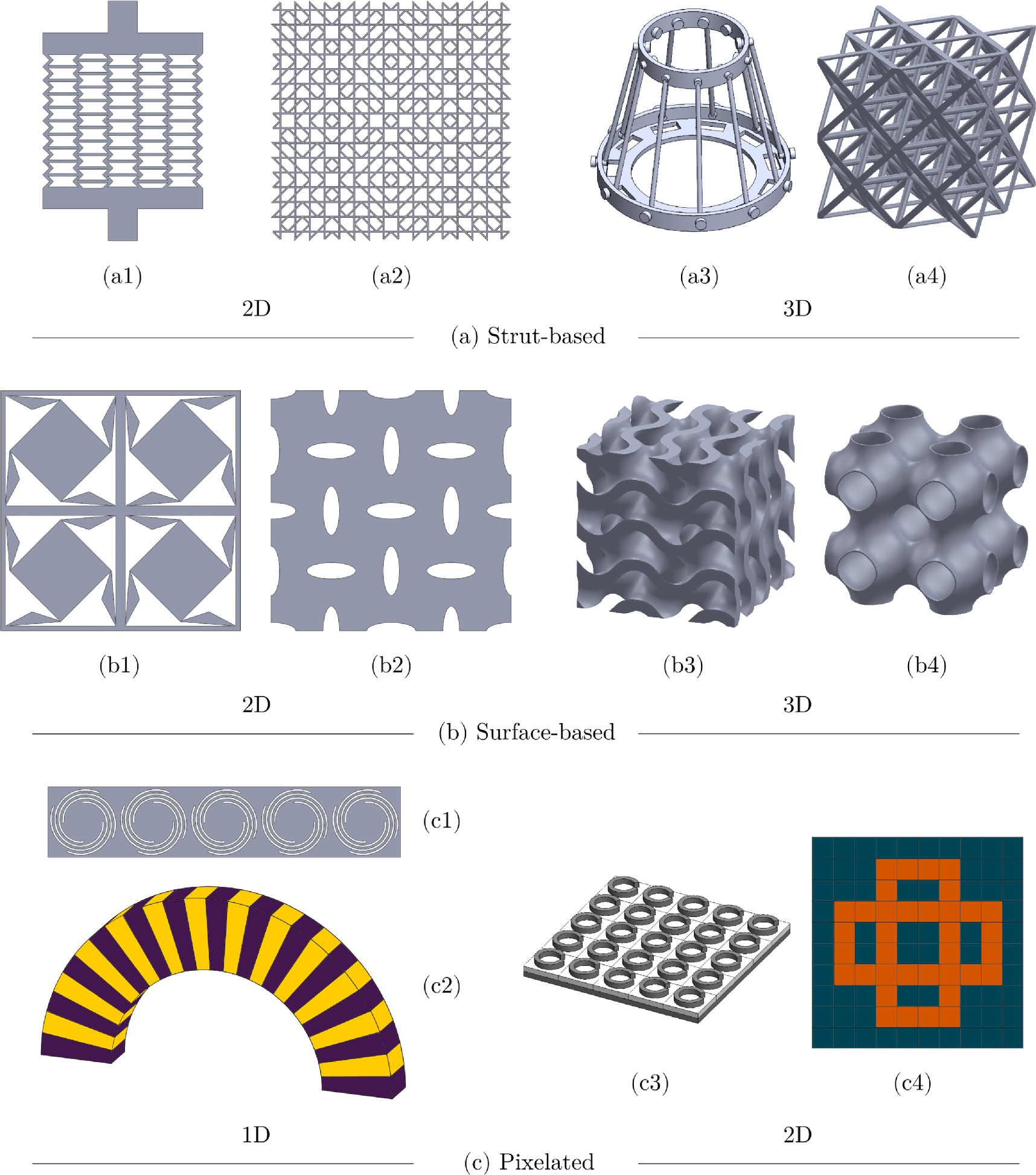 Modeling and design of architected structures and metamaterials ...