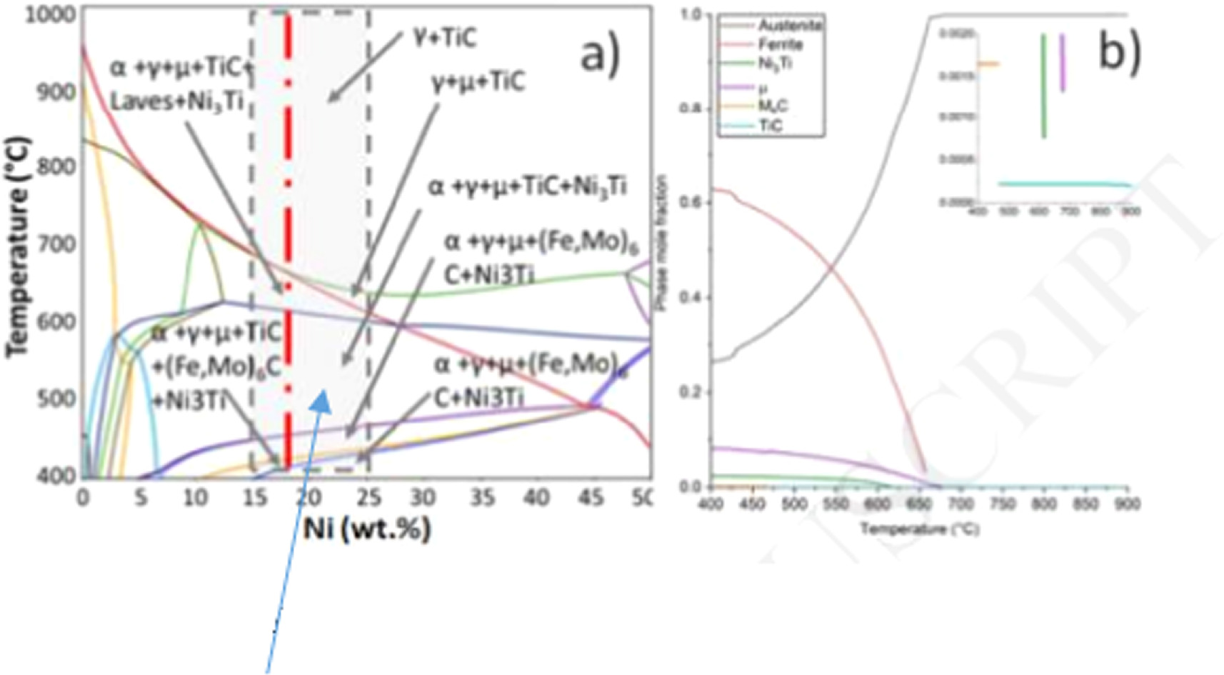 Research status of reversed austenite in martensite: review - IOPscience