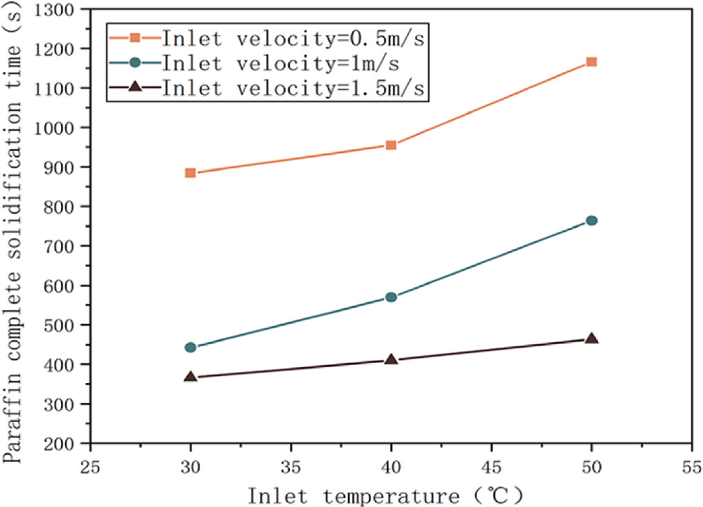 Numerical simulation of heat transfer processes in shell and tube phase ...