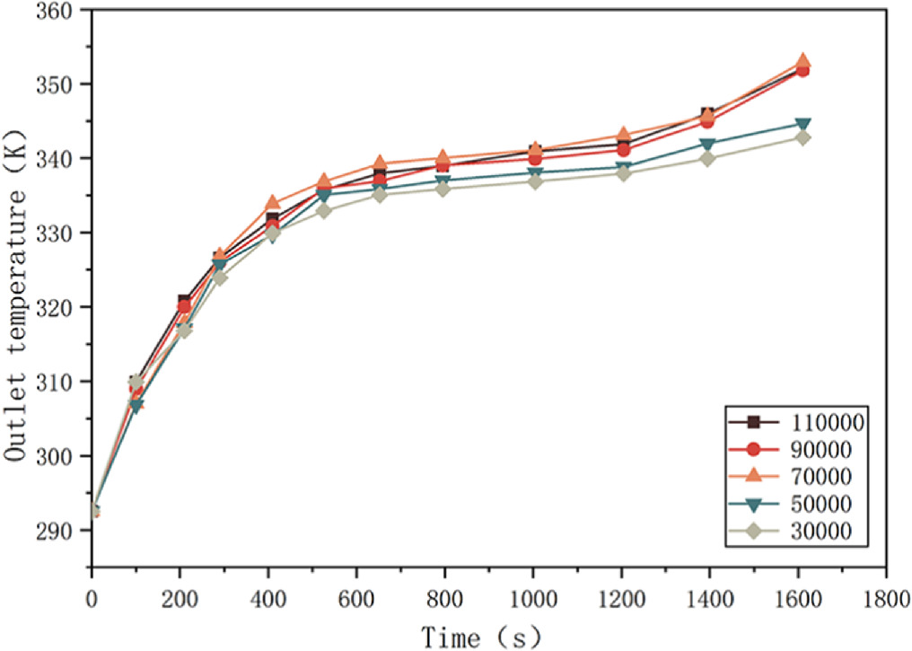 Numerical simulation of heat transfer processes in shell and tube phase ...
