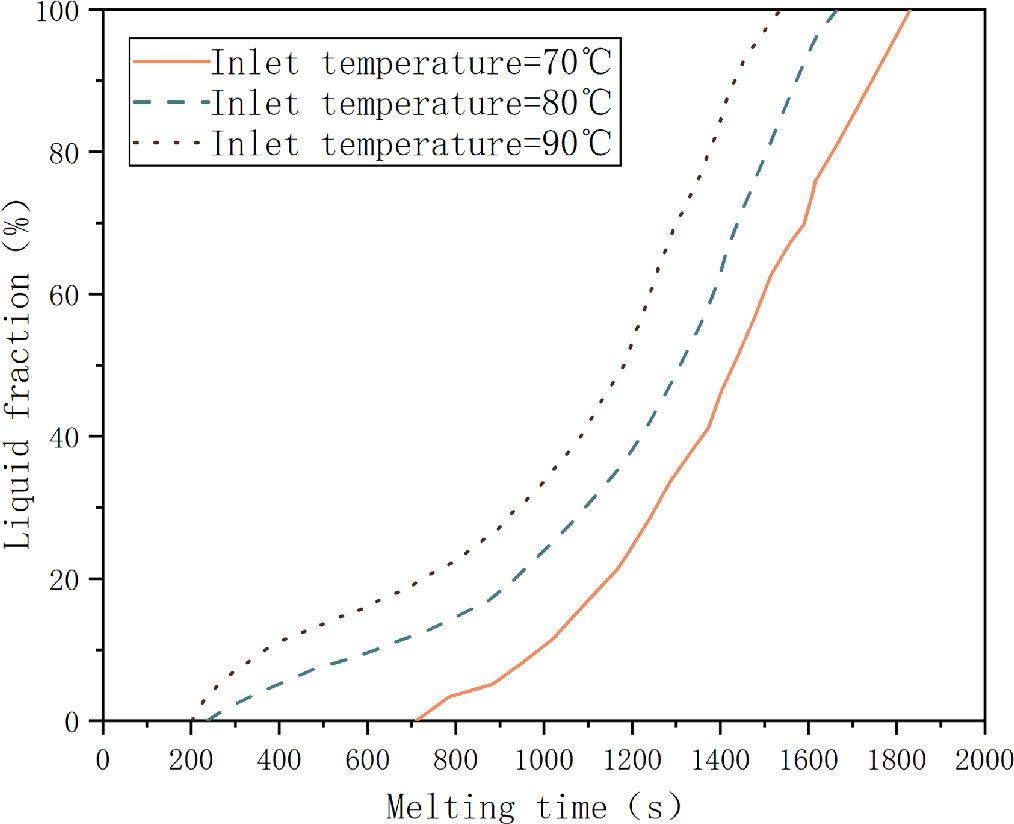 Numerical simulation of heat transfer processes in shell and tube phase ...