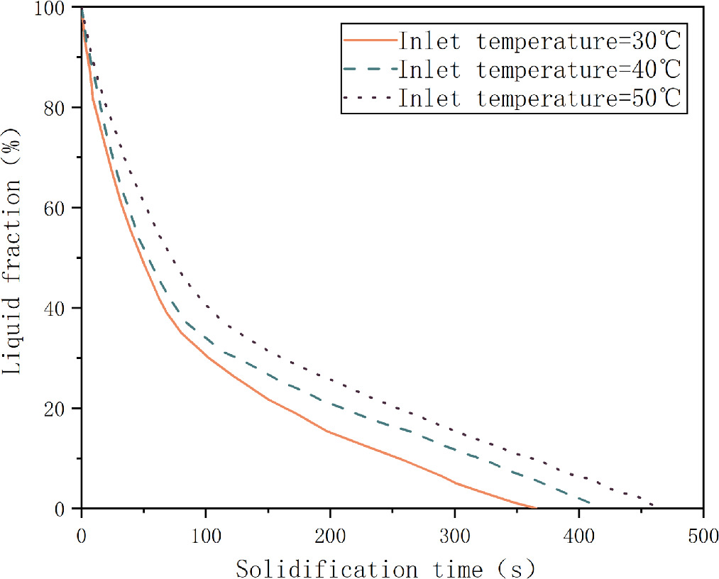 Numerical simulation of heat transfer processes in shell and tube phase ...
