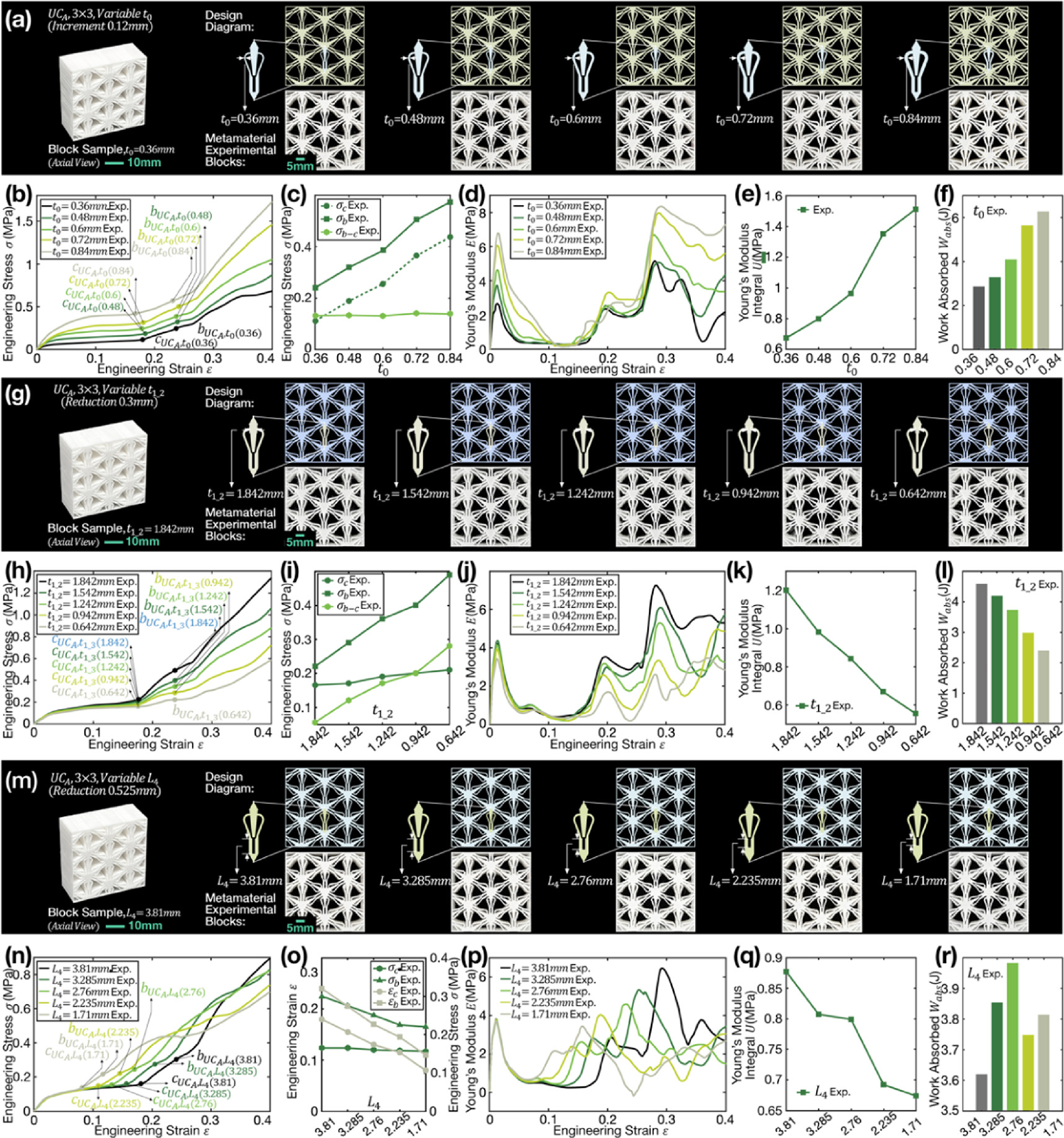 A lattice-mechanical metamaterial with tunable two-step deformation ...