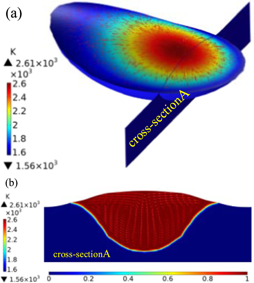Simulation and experimental study on temperature field and flow field ...