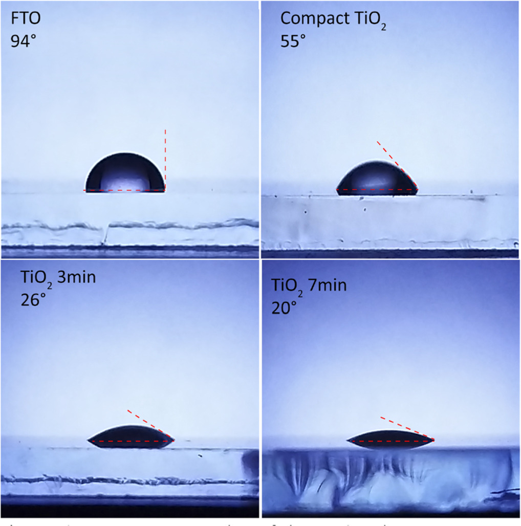 Nanostructured thin films of TiO2 tailored by anodization - IOPscience