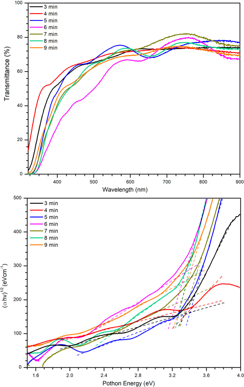 Nanostructured thin films of TiO2 tailored by anodization - IOPscience