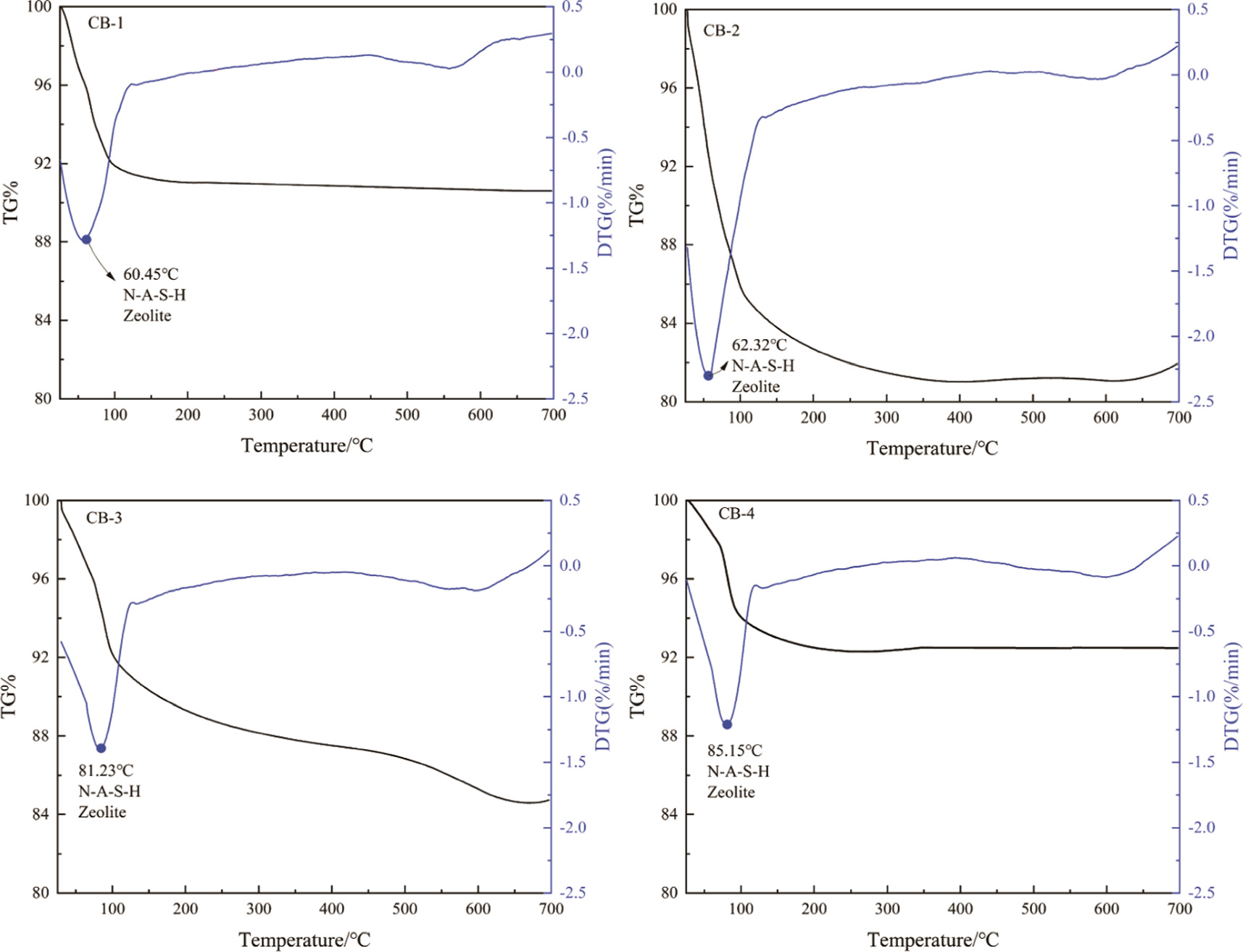 The influence of NaOH concentration on the strength and microstructure ...