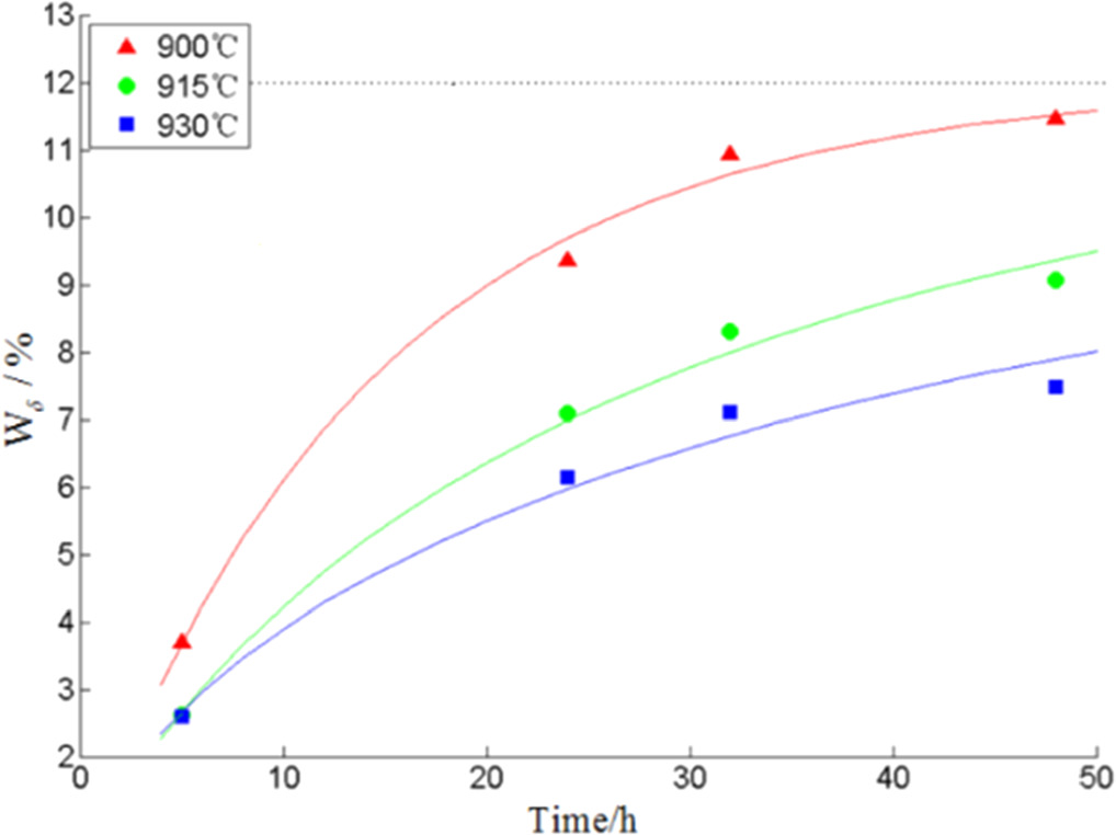 Simulation of δ-phase precipitation behavior in hot compression ...