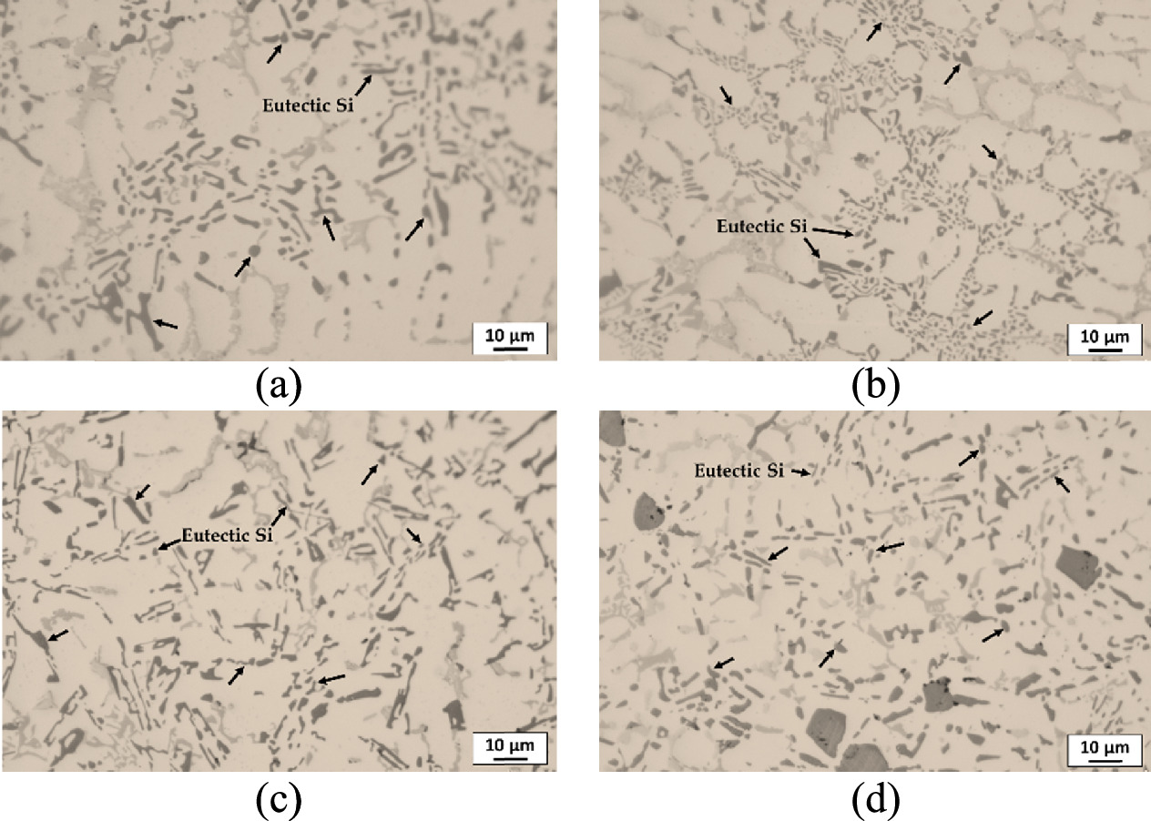 Effect of heat treatment on microstructural characteristics and