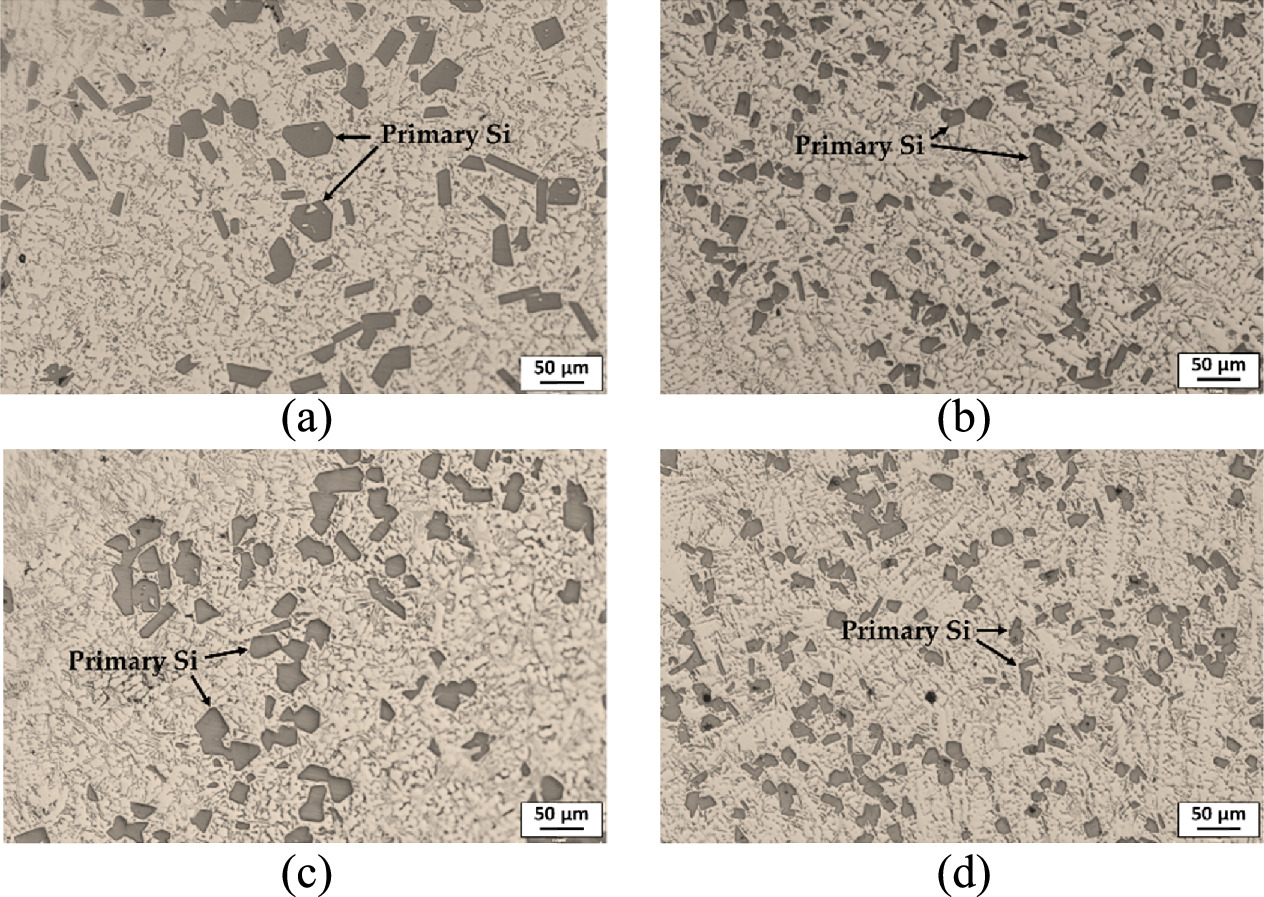 Effect of heat treatment on microstructural characteristics and