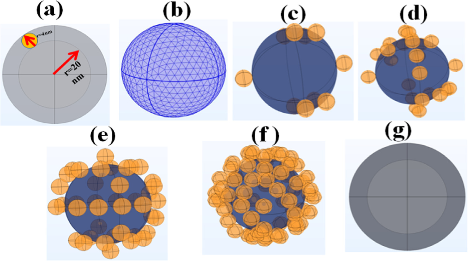 Copper Shell Structure Finite element analysis of thermal sensitivity of copper nanorods ...