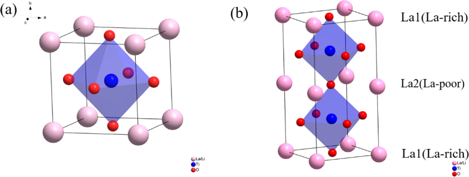 Li0 Effect of Sr and Nb co-doped on the total conductivity of Li0.5La0 ...