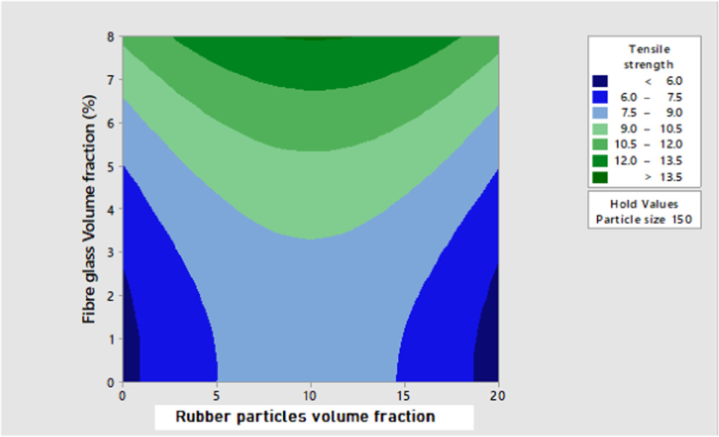 Optimization of the mechanical and vibrational damping properties of a ...