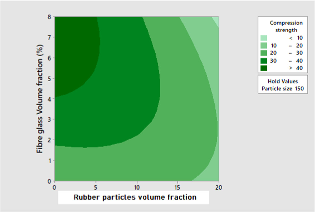 Optimization of the mechanical and vibrational damping properties of a ...