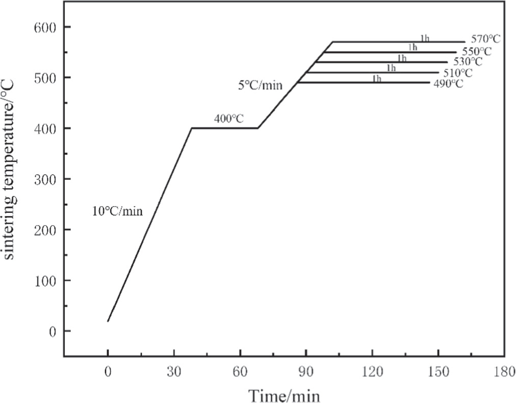 Effect of sintering temperature on the microstructure and properties of ...