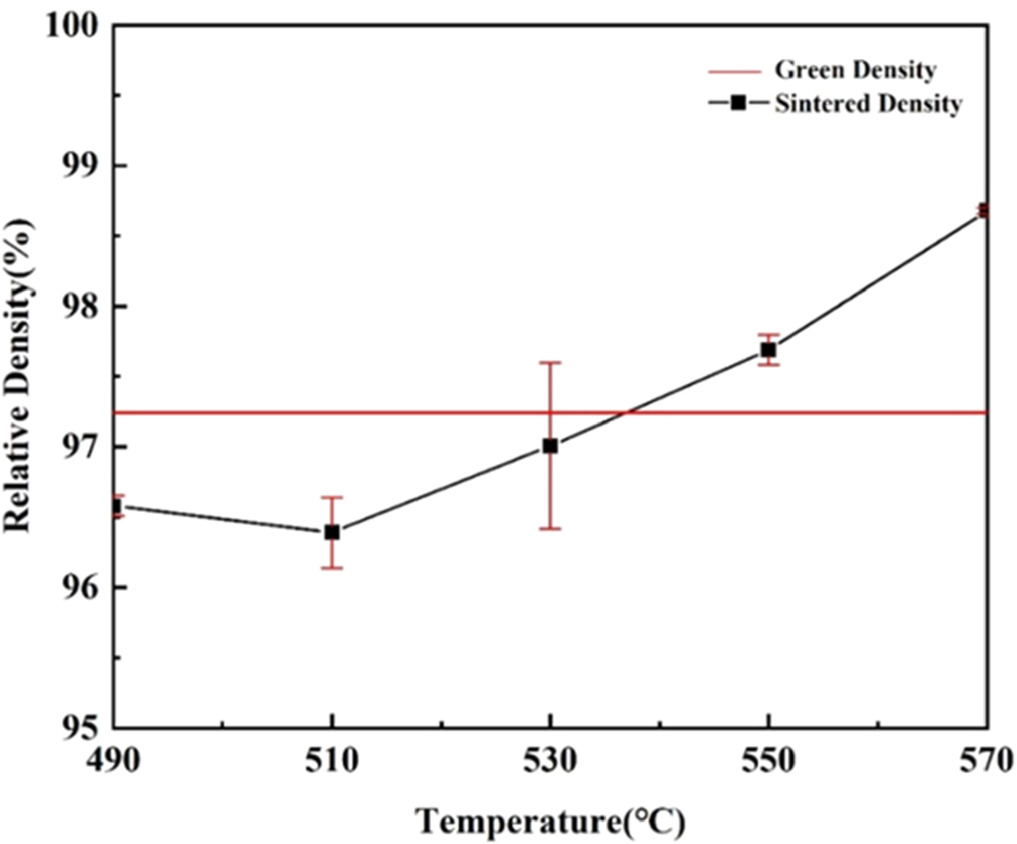 Effect of sintering temperature on the microstructure and properties of ...