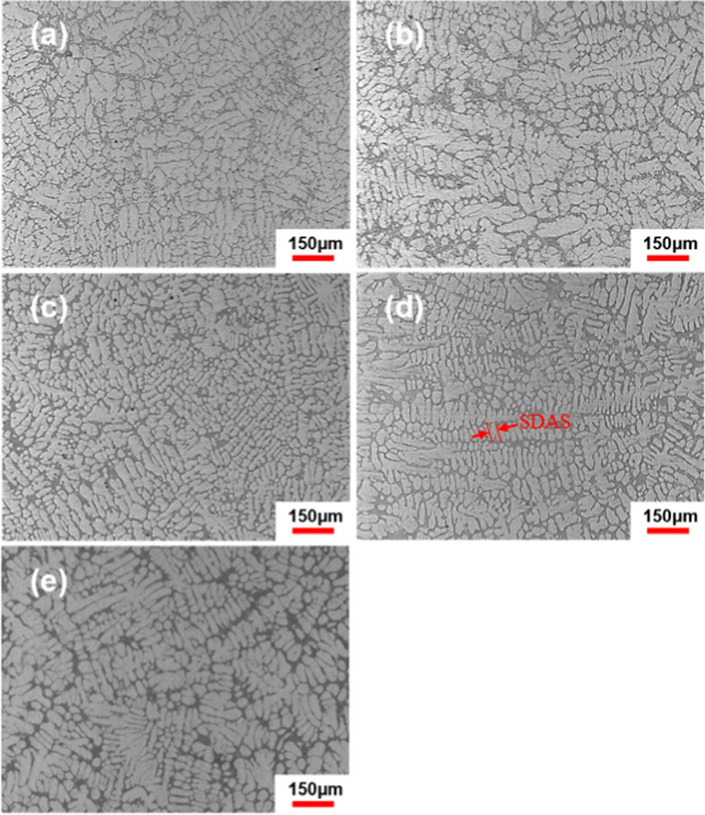 Effect of Al-Sr-Y intermediate alloy on microstructure and mechanical ...