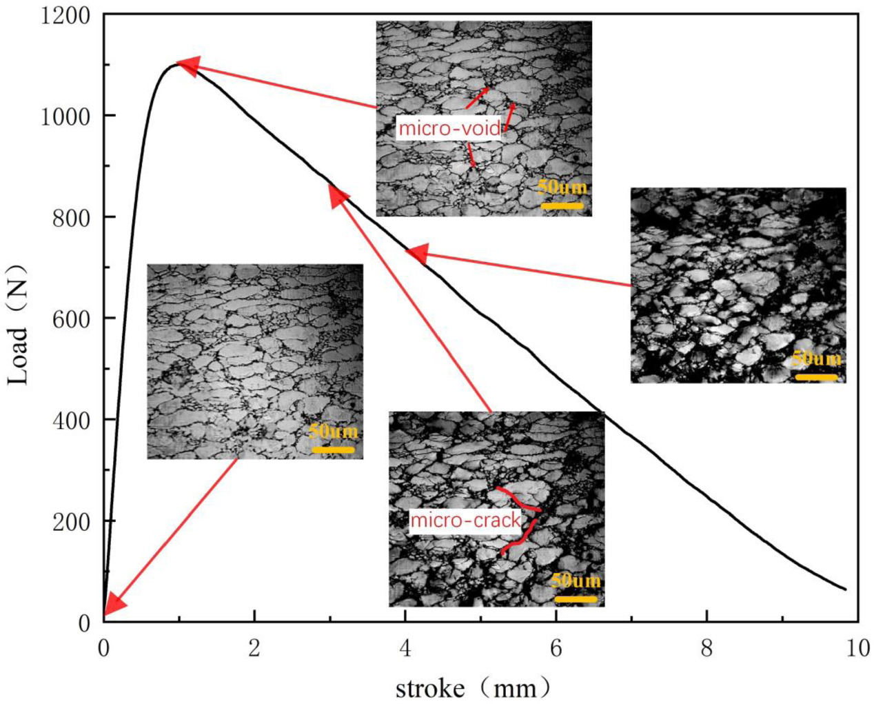 Prediction of ductile cracking in the titanium alloy forging process ...