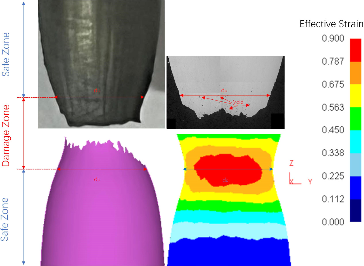 Prediction of ductile cracking in the titanium alloy forging process ...