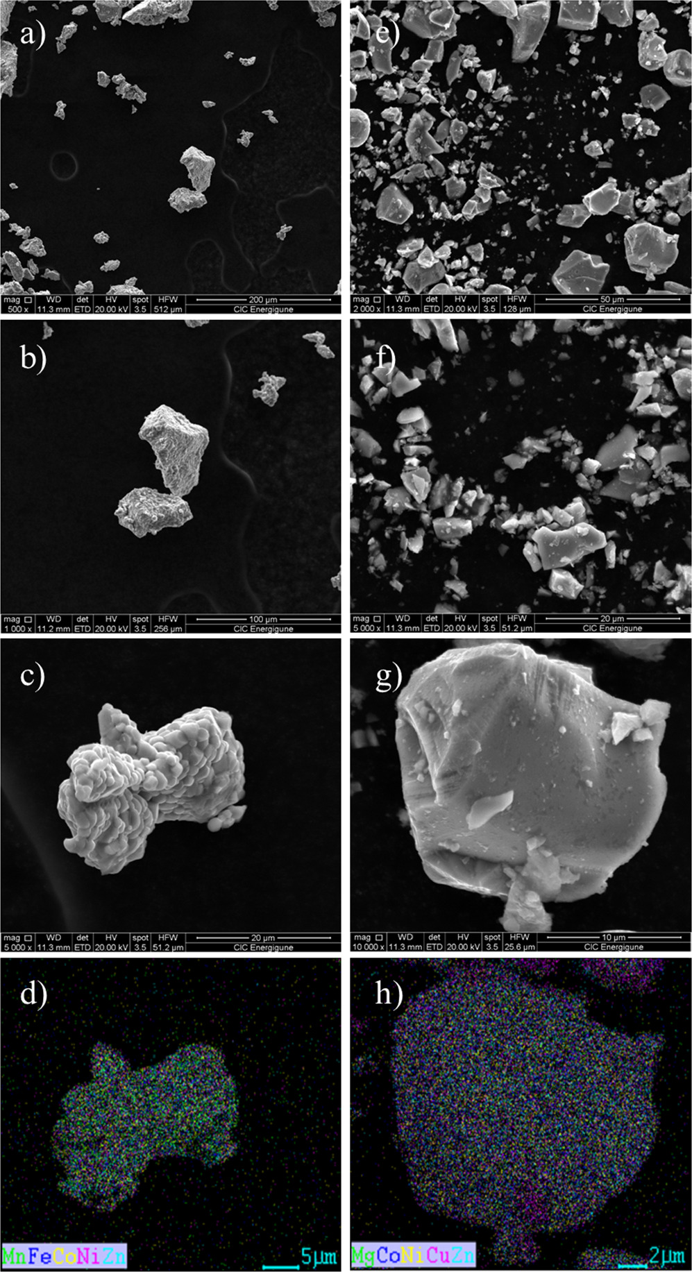 Li-doped transition metal high-entropy oxides (Li/TM-HEOs) as Li-Ion ...