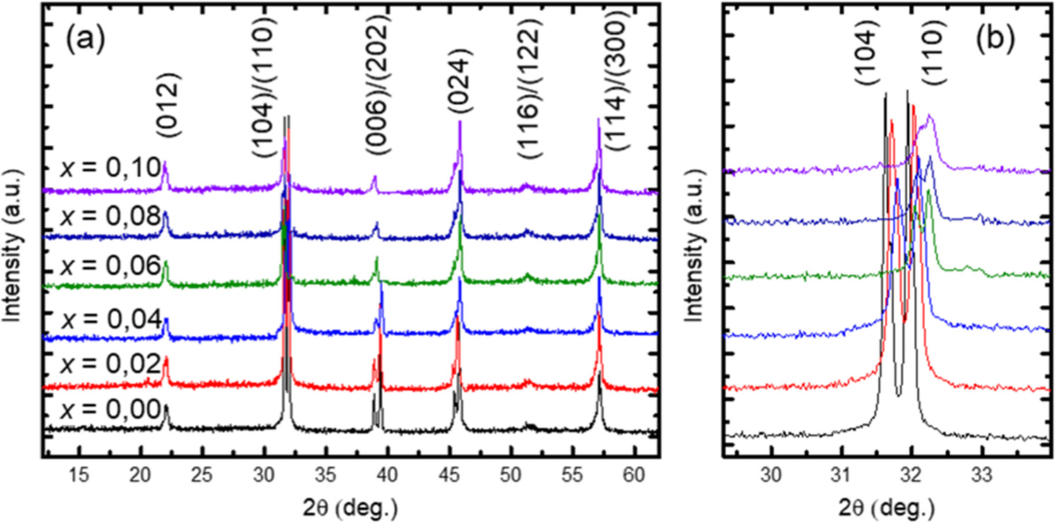 Titaniumferrite Color Augmentation of optical and magnetic characteristics at ambient ...