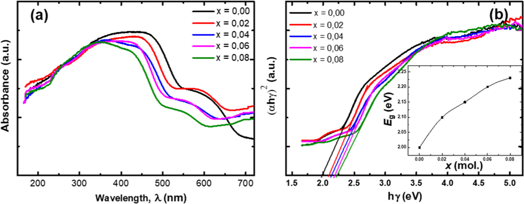 Titaniumferrite Color Augmentation of optical and magnetic characteristics at ambient ...