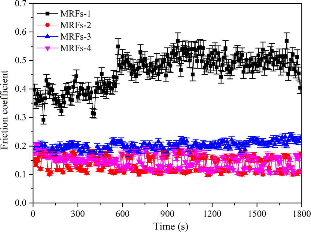 Study on the tribological and rheological properties of ...